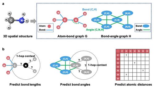 几何构象增强AI算法 Nature子刊揭示生物计算新突破